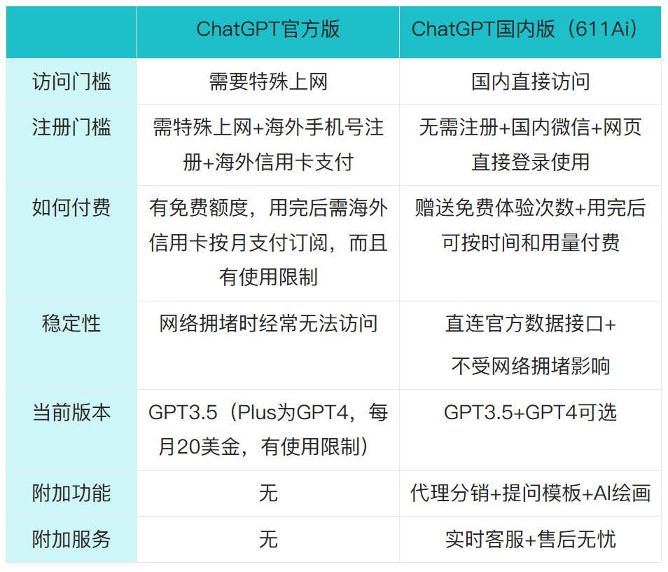 323AI导航推荐:ChatGPT国内微信版(无需梯子无需下载注册,微信一键登录即可使用)